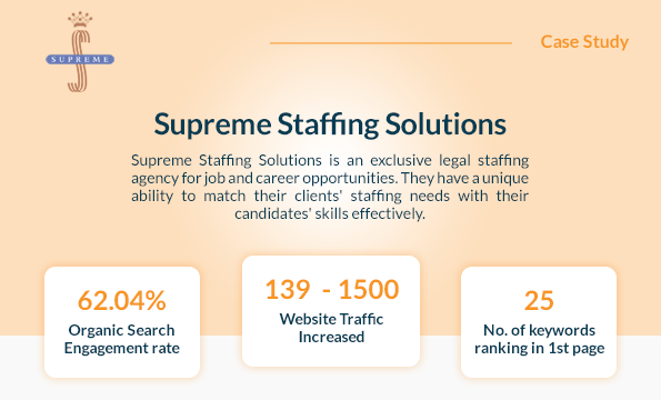 SEO-Cherubs-Casestudy-supremestaffing